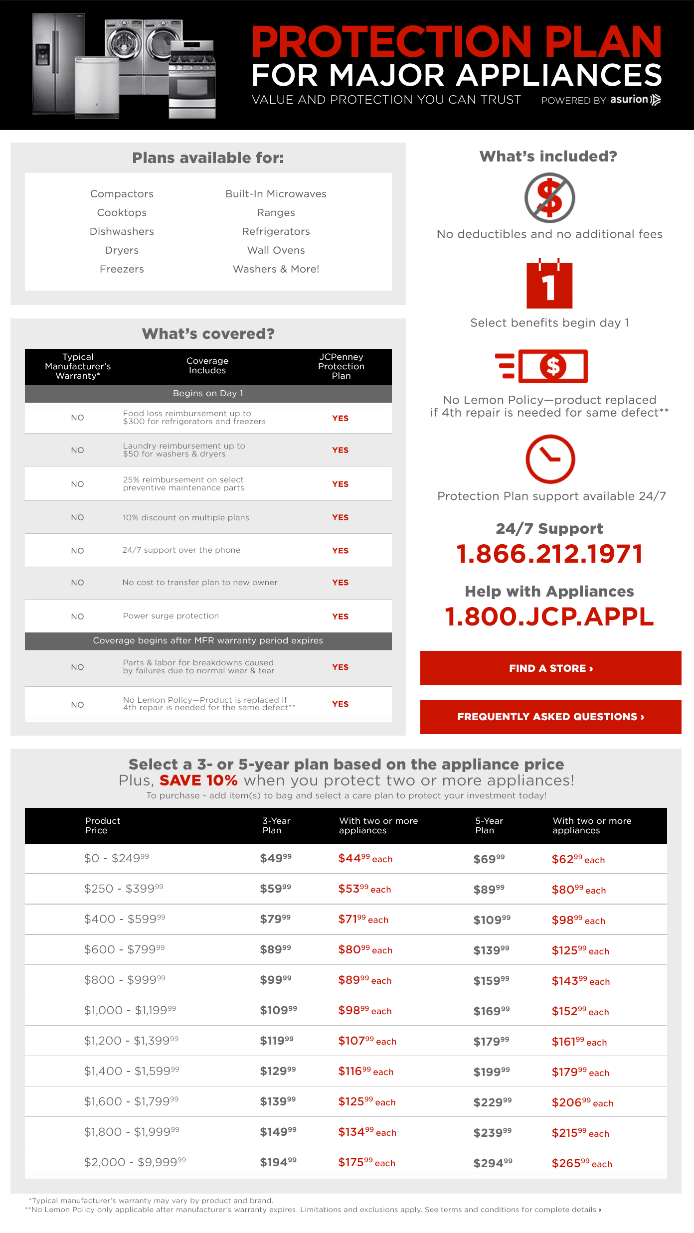 Appliance Warranty Plan Home Warranty Coverage JCPenney