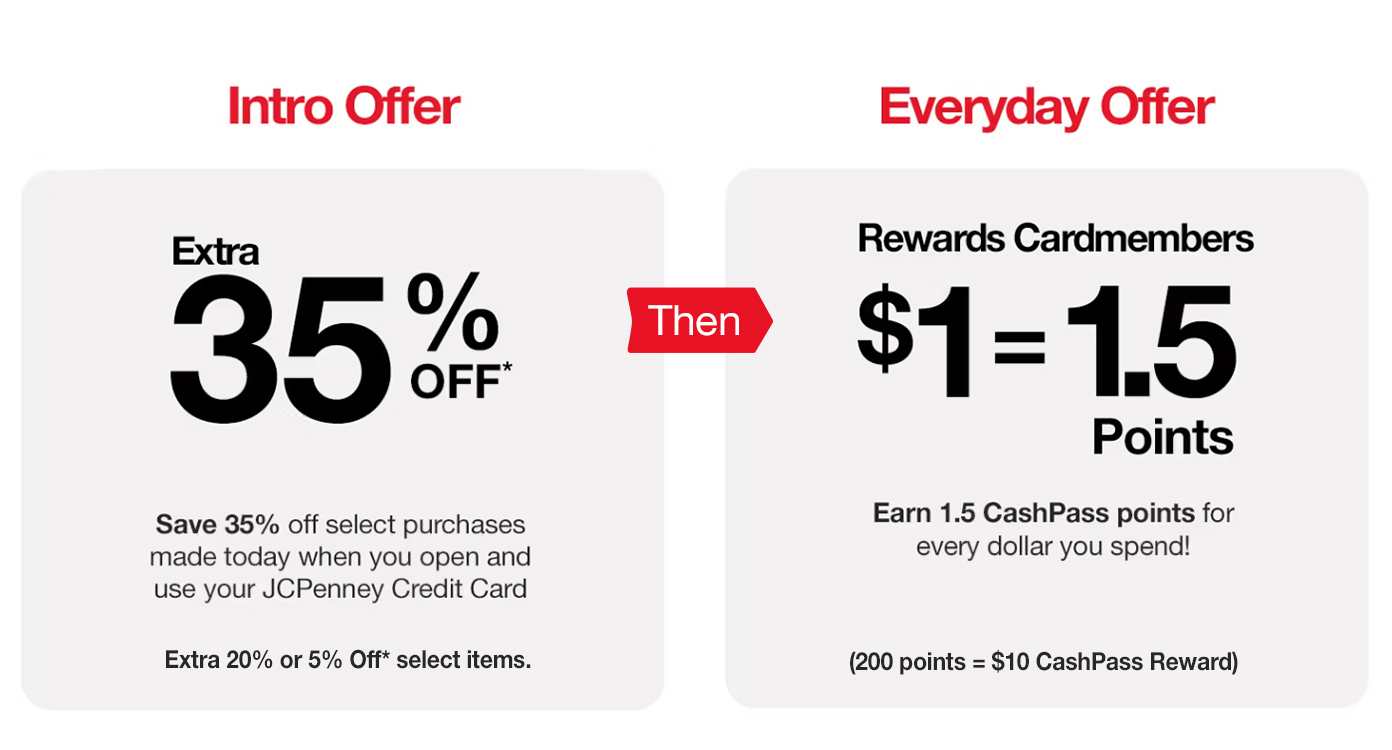 Apply for a JCPenney Credit Card for Extra Benefits JCPenney