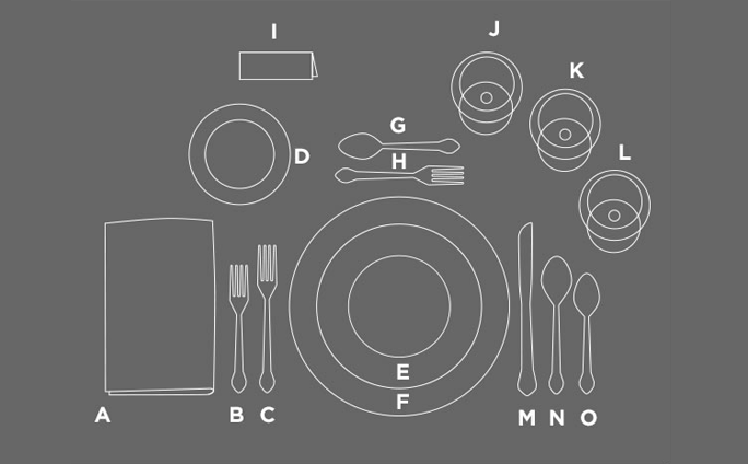Formal Table Setting